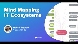 PREVIEW Mind Mapping IT Ecosystems with Robert Bogucki [upl. by Azeret]