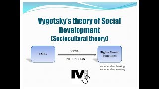 Vygotsky’s theory of Social Development  Simplest explanation ever [upl. by Kopple]