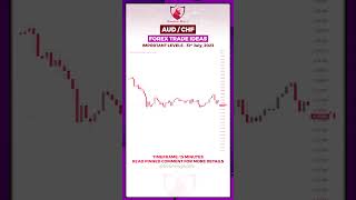 Forex Trade Ideas  31st July 2023  Anish Singh Thakur  Booming Bulls [upl. by Ardnait102]