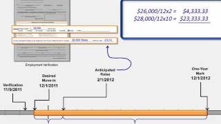 Calculating Employment Income for LIHTC Households [upl. by Skerl655]