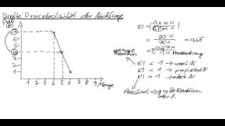 Preiselastizität berechnen  einfach erklärt  elastische und unelastische Nachfrage [upl. by Coit488]