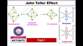 John Teller Effect II Tetragonal Distortion Part1 II Concise Note II Pdf link in description [upl. by Yleek]