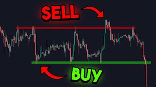 Support and Resistance Explained in 2 Minutes [upl. by Immij]