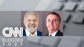 Pesquisa Ipec para presidente Lula tem 46 Bolsonaro 31  JORNAL DA CNN [upl. by Aselehc858]