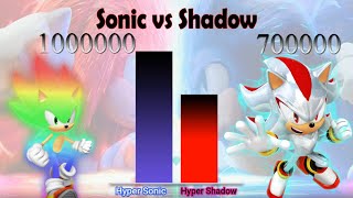 Sonic vs Shadow Power Levels [upl. by Aissila]