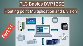 FLOATING POINT MULTIPLICATION AND DIVISION USING DELTA PLC  PART 11  DVP12SE  PLC PROGRAMMING [upl. by Arlo]