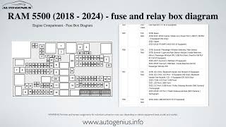 RAM 5500 Chassis Cab 2018  2024 – fuse and relay box diagram [upl. by Elbon]