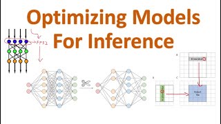 Quantization vs Pruning vs Distillation Optimizing NNs for Inference [upl. by Mallen763]