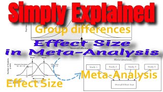 Understanding Effect Sizes of MetaAnalysis in One Video Best Books for MetaAnalysis Research [upl. by Jade]