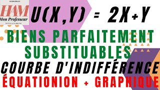 TDMicroéconomieEX3DCourbe dIndifférence Biens Parfaitement Substituables Equation et Graphique [upl. by Akcinat20]