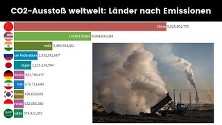 CO2Ausstoß weltweit Länder mit dem höchsten CO2Ausstoß 1965  2022 [upl. by Nahoj]