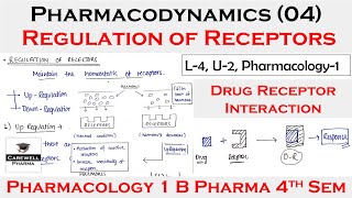 Drug Interaction Part 01  Pharmacokinetic and Pharmacodynamic Drug Interaction  Drug Interaction [upl. by Aznola857]