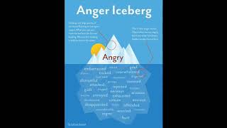 Anger Iceberg [upl. by Casar]