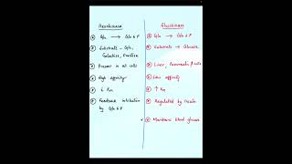 Hexokinase amp Glucokinase [upl. by Neirrad771]