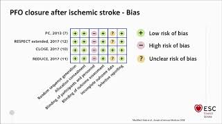 Cryptogenic stroke with PFO – ready to close NO [upl. by Tsew]