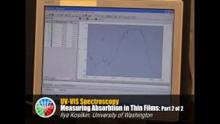 UVVis Spectroscopy Part 2 [upl. by Sama]