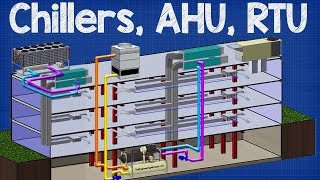 How Chiller AHU RTU work  working principle Air handling unit rooftop unit hvac system [upl. by Edmee]