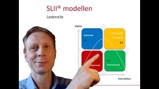 Situationsbestemt ledelse i projekter [upl. by Fording870]