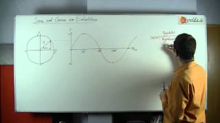 Sinus amp Kosinus am Einheitskreis  Lyreldade [upl. by Halueb]