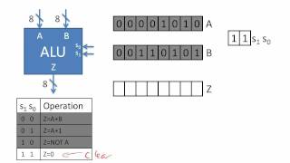 Arithmetic Logic Unit [upl. by Irec]