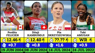 Top 50 Female Athletes in Womens 100 Metres Hurdles of All Time [upl. by Deirdra205]