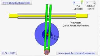 Whitworth Quick Return Mechanism [upl. by Dira559]