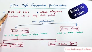 UHT Pasteurization in short Food technology Types of Pasteurization Milk Pasteurization [upl. by Yrot]