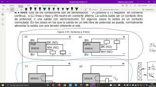 UD3  CID 7ª sesiónn Automatismos cableados y control de potencia [upl. by Stromberg]