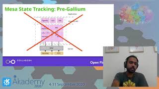 Akademy 2020  Rohan Garg  Linux Graphics 101 [upl. by Socram]