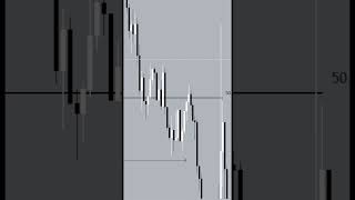 The ICT power of Three  Accumulation manipulation distribution forex StockMarket Tips [upl. by Notsuoh983]