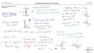 Unsymmetric Bending with Example [upl. by Mosier]