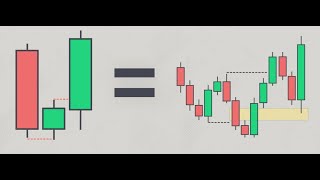 Uncoupling Mulitple Time Frames [upl. by Iadahs]