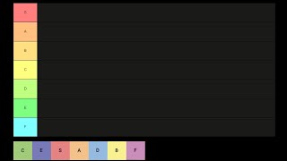 Tiers Tier list [upl. by Eelnayr439]