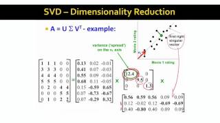 Lecture 48 — Dimensionality Reduction with SVD  Stanford University [upl. by Earleen]