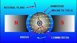 Armature Reaction in DC Machines with cross magnetization amp demagnetisation [upl. by Ruyam147]