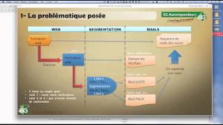 Segmentation en fonction des réponses au formulaire  SG Autorépondeur [upl. by Bein]