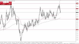 USDCAD Forecast August 12 2024 [upl. by Abby]