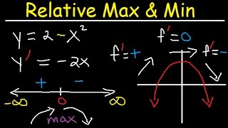 Relative Extrema Local Maximum and Minimum First Derivative Test Critical Points Calculus [upl. by Einwat]