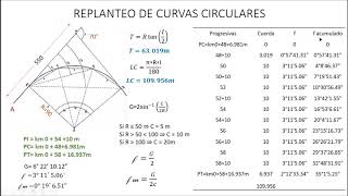 DEFLEXIONES DE CURVAS HORIZONTALES SIMPLES PARTE 1 DE 2  CURSO DISEÑO DE CARRETERAS  VIDEO 3 [upl. by Kay]