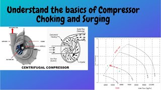 Understanding Compressor Choking and Surging [upl. by Simons]