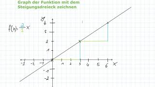 Lineare Funktionen  Proportionale Funktionen mit Brüchen  Steigungsdreieck  Mathe einfach erklärt [upl. by Oicirbaf205]