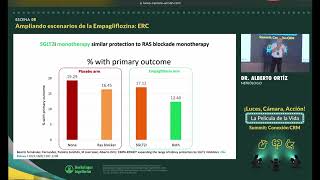 5 Empaglifozina JardianceⓇ en albuminuria e IRC kidney kidneydisease nefrologia nephrology [upl. by Maida]