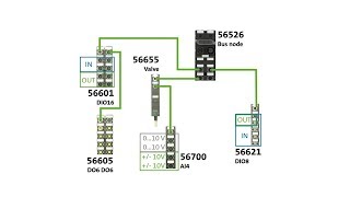 Cube67 PROFINET 56526  Configuration with S71500 and TIA [upl. by Ahsem]