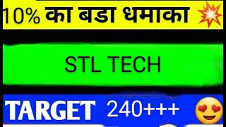 sterlite technologies sterlite technologies share latest news Stl tech share latest news [upl. by Nigle]