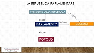 PARLAMENTO 2 Le funzioni [upl. by Plafker]