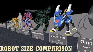 Robot Size Comparison [upl. by Lamprey40]