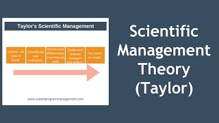 Scientific Management Theory [upl. by Georgine]