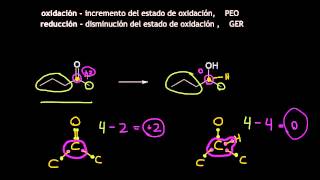 Reacciones orgánicas de oxidaciónreducción [upl. by Annodam]