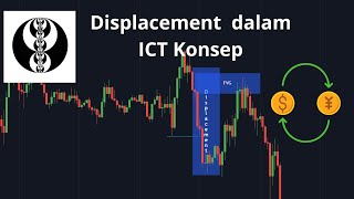 Displacement dalam ICT Konsep  FVG  ICT Indonesia [upl. by Ihtac]