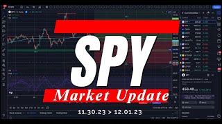 🔴 WATCH THIS BEFORE TRADING  J POWELL  SPY SPX  Analysis amp Key Levels daytrading options [upl. by Ajidahk]